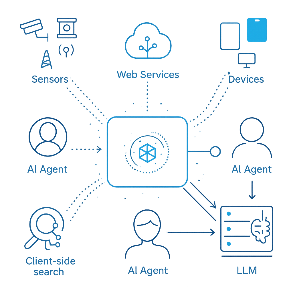 Lucille Architecture Diagram